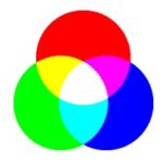 Color identifier tool